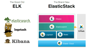 ElasticSearch安装与介绍