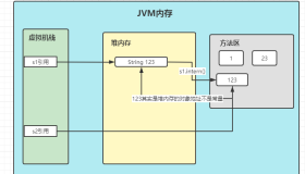 String常量池理解