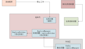 017-设置系统垃圾回收相关参数