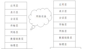 Nginx负载均衡