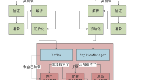 002-JVM类加载机制