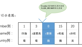 MySQL事务详解