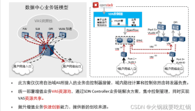 SDN(软件定义网络)详解