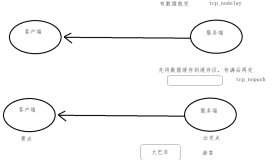 Nginx静态资源的配置指令