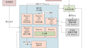 022-G1垃圾回收器，应该如何设置参数