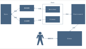 Beats入门简介