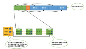 MySQL架构设计