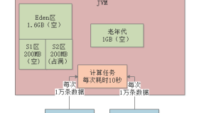 013-JVM些常见的垃圾回收器