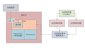 014-Stop the World问题分析