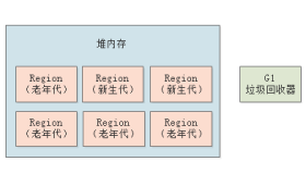 020-G1垃圾回收器的工作原理