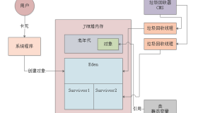025-线上系统突然卡死无法访问如何解决