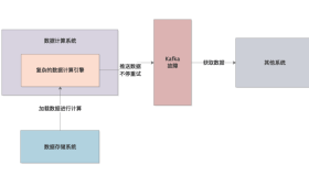 045-超大数据量处理系统是如何不堪重负OOM
