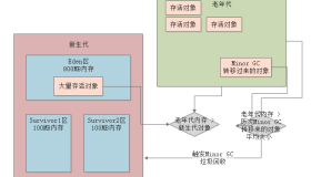 012-年轻代和老年代分别适合什么样的垃圾回收算法