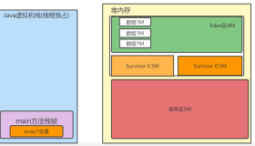 代码演示GC回收