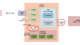 052-案例实战-系统为什么会因为OOM而崩溃