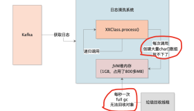 056-日志清洗系统的OOM问题排查实践