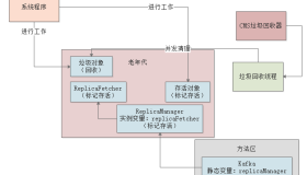 016-JVM老年代垃圾回收器