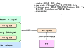 MySQL三大日志