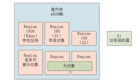 021-G1分代回收原理深度图解