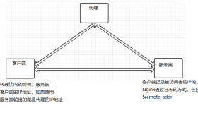 Nginx反向代理