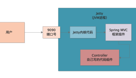 053-Jetty服务器的NIO机制是如何导致堆外内存溢出的