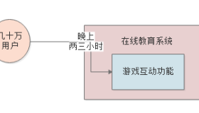 023-基于G1垃圾回收器优化百万级用户的在线教育平台性能（上）