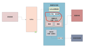 058-系统频繁同步导致OOM内存溢出