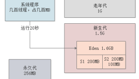 018-每日上亿请求量的系统，年轻代垃圾回收参数如何优化