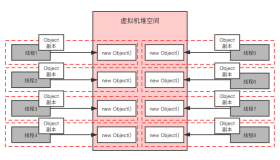 ThreadLocal如何实现线程本地化存储