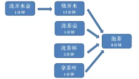 Promise模式的工作原理