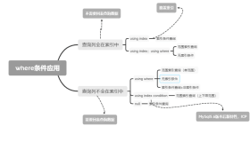 MySQL执行计划输出中各列详解