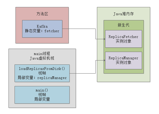 007-对象在JVM内存中如何分配
