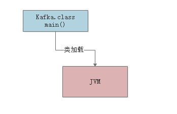 002-JVM类加载机制