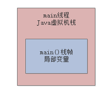 006-JVM 分代模型