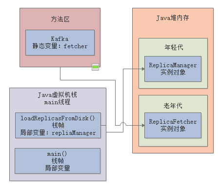 005-JVM 分代模型