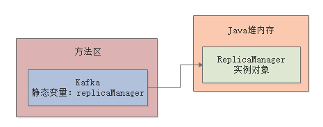 005-JVM 分代模型
