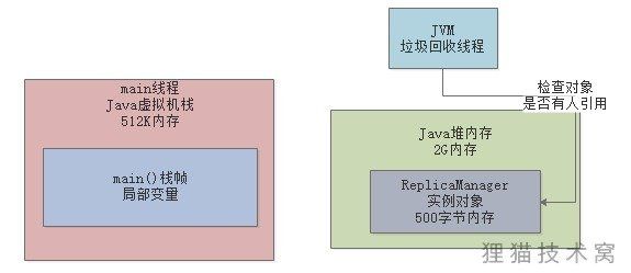 004-JVM的垃圾回收机制