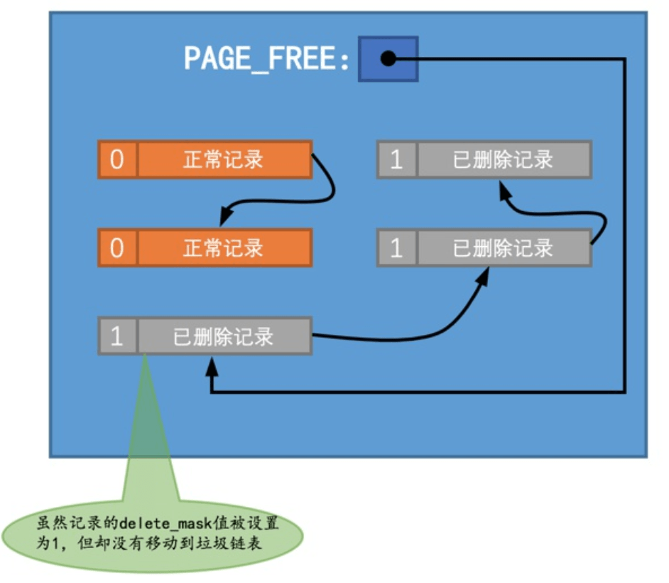 MySQL三大日志