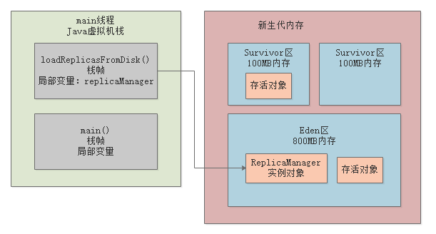 011-JVM中有哪些垃圾回收算法