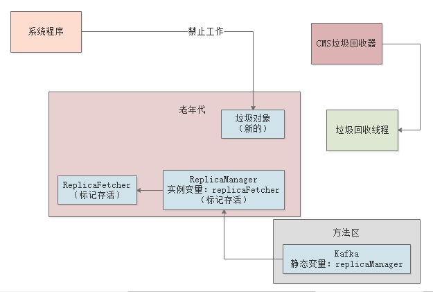 017-设置系统垃圾回收相关参数
