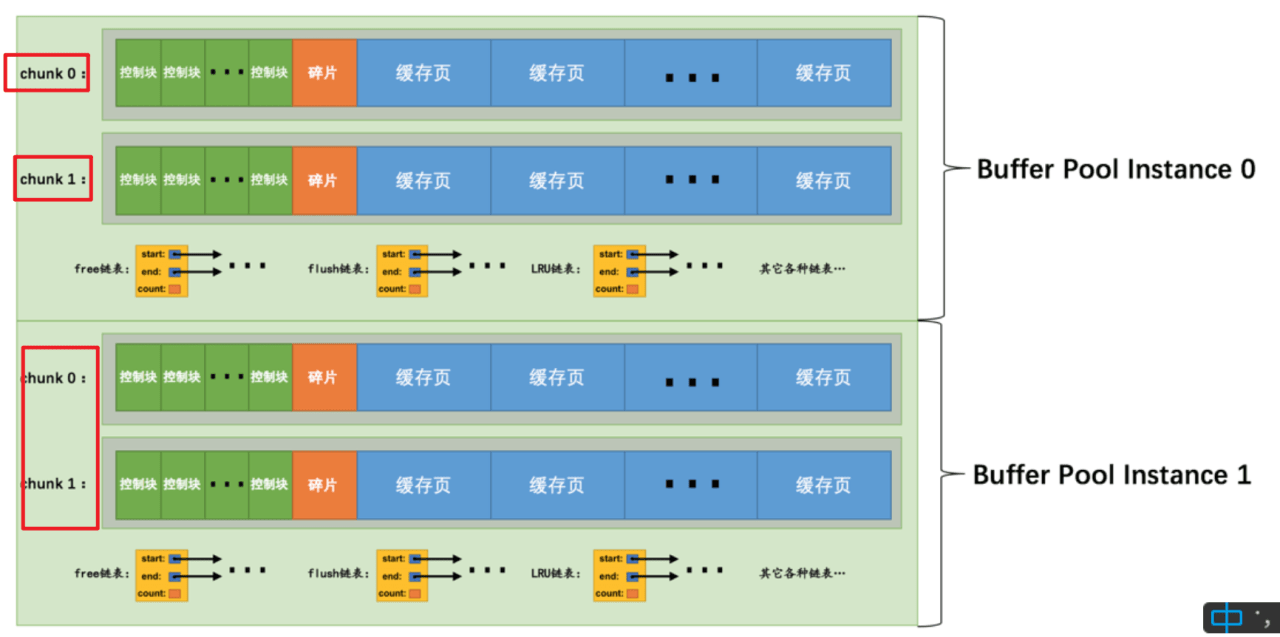 MySQL架构设计