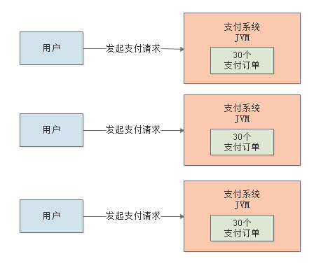 009-每日百万交易的支付系统，如何设置JVM堆内存大小