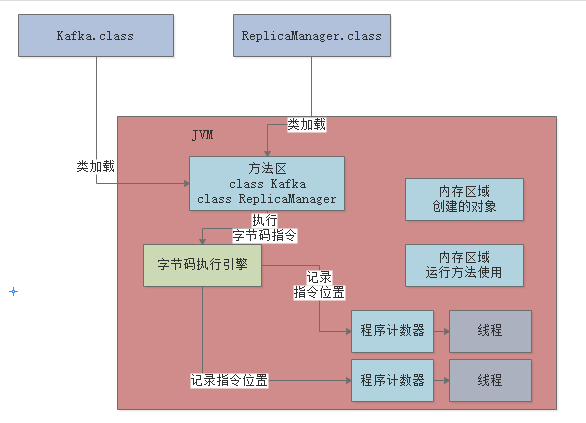 003-JVM的内存区域