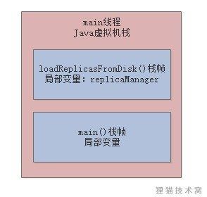 004-JVM的垃圾回收机制
