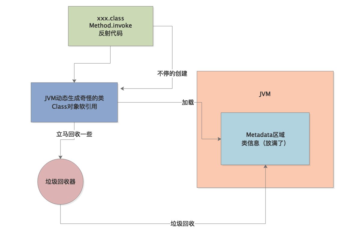031-不合理设置JVM参数，是如何导致频繁Full GC的