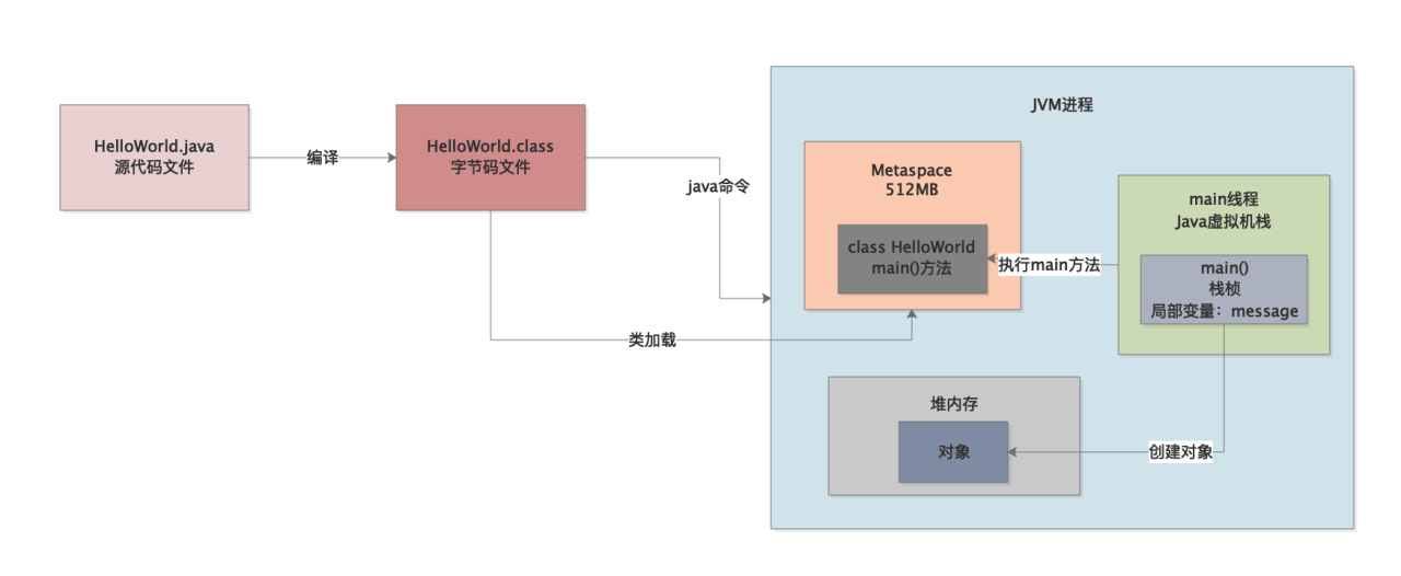040-Metaspace区域是如何发生内存溢出