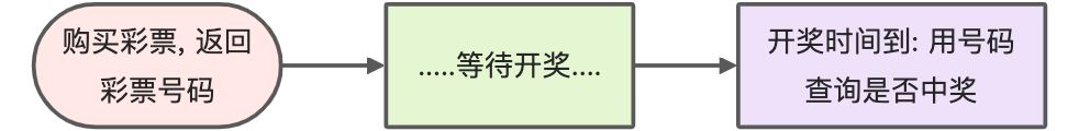 Promise模式的工作原理