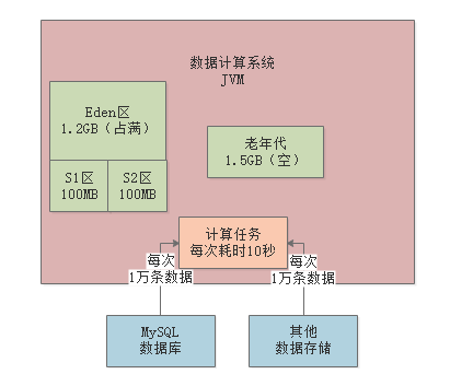 013-JVM些常见的垃圾回收器