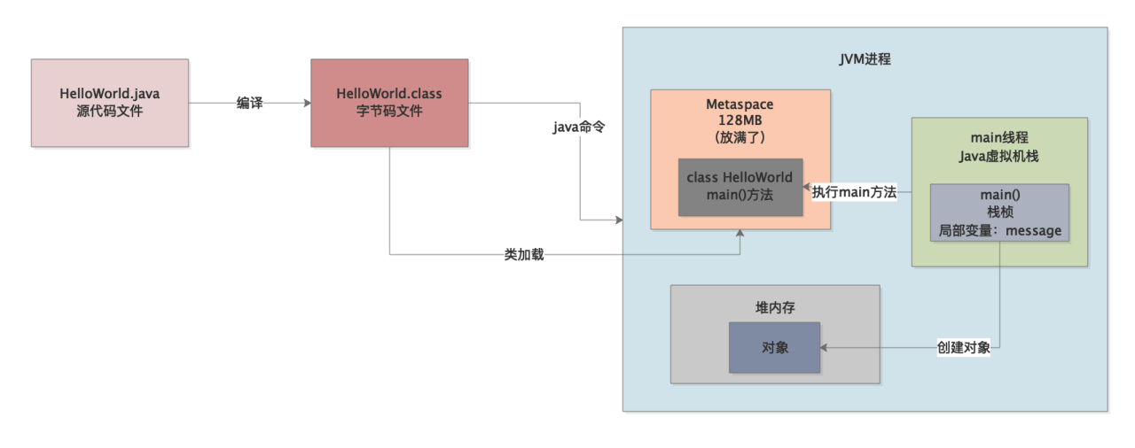039-什么是内存溢出
