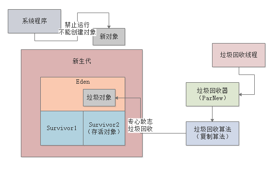 014-Stop the World问题分析